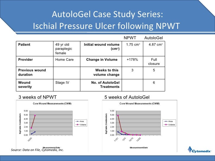 case study dying with a stage iv pressure ulcer case study dying with a stage iv pressure ulcer