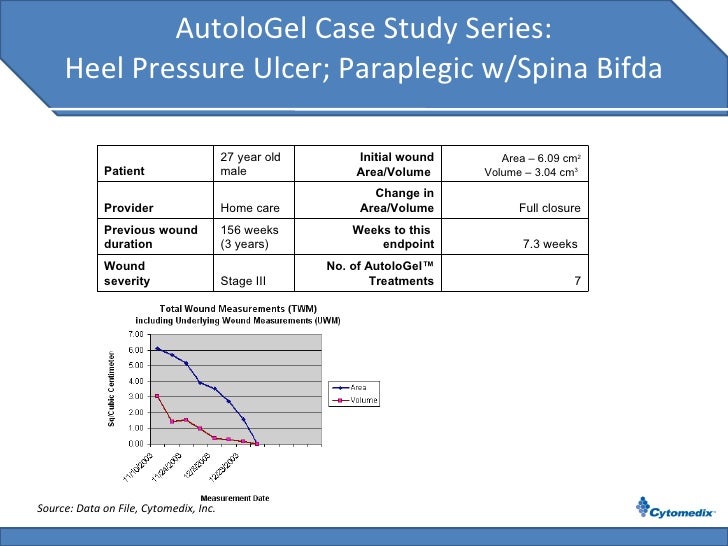 case study dying with a stage iv pressure ulcer case study dying with a stage iv pressure ulcer