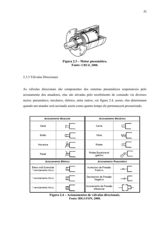 21 
Figura 2.3 – Motor pneumático. 
Fonte: CRUZ, 2008. 
2.3.3 Válvulas Direcionais 
As válvulas direcionais são componentes dos sistemas pneumáticos responsáveis pelo acionamento dos atuadores, elas são ativadas pelo recebimento de comando via diversos meios: pneumático, mecânico, elétrico, entre outros, ver figura 2.4, assim, elas determinam quando um atuador será acionado assim como quanto tempo ele permanecerá pressurizado. 
Figura 2.4 – Acionamentos de válvulas direcionais. 
Fonte: BIGATON, 2008. 
 