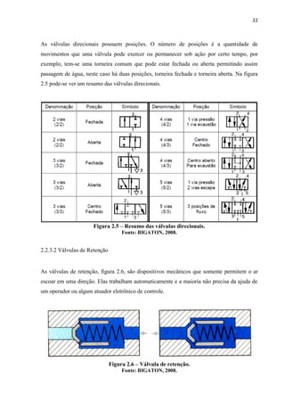 22 
As válvulas direcionais possuem posições. O número de posições é a quantidade de movimentos que uma válvula pode exercer ou permanecer sob ação por certo tempo, por exemplo, tem-se uma torneira comum que pode estar fechada ou aberta permitindo assim passagem de água, neste caso há duas posições, torneira fechada e torneira aberta. Na figura 2.5 pode-se ver um resumo das válvulas direcionais. 
Figura 2.5 – Resumo das válvulas direcionais. 
Fonte: BIGATON, 2008. 
2.2.3.2 Válvulas de Retenção 
As válvulas de retenção, figura 2.6, são dispositivos mecânicos que somente permitem o ar escoar em uma direção. Elas trabalham automaticamente e a maioria não precisa da ajuda de um operador ou algum atuador eletrônico de controle. 
Figura 2.6 – Válvula de retenção. 
Fonte: BIGATON, 2008.  