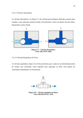 23 
2.2.3.3 Válvulas Alternadoras 
As válvulas alternadoras, ver figura 2.7, são válvulas para pilotagem alternada, possuem duas entradas e uma saída para seleção da linha. Elas permitem o fluxo em apenas uma das linhas, bloqueando a outra entrada. 
Figura 2.7 – Válvula alternadora. 
Fonte: BIGATON, 2008. 
2.2.3.4 Válvulas Reguladoras de Fluxo 
As válvulas reguladoras, figura 2.8, de fluxo permitem que a vazão em um determinado ponto do sistema seja controlada, assim impondo mais segurança na linha. Elas podem ser controladas manualmente ou remotamente. 
Figura 2.8 – Válvula reguladora de fluxo. 
Fonte: BRAKEMATIC, 2010. 
 