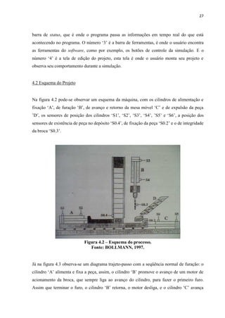 27 
barra de status, que é onde o programa passa as informações em tempo real do que está acontecendo no programa. O número „3‟ é a barra de ferramentas, é onde o usuário encontra as ferramentas do software, como por exemplo, os botões de controle da simulação. E o número „4‟ é a tela de edição do projeto, esta tela é onde o usuário monta seu projeto e observa seu comportamento durante a simulação. 
4.2 Esquema do Projeto 
Na figura 4.2 pode-se observar um esquema da máquina, com os cilindros de alimentação e fixação „A‟, de furação „B‟, de avanço e retorno da mesa móvel „C‟ e de expulsão da peça ‟D‟, os sensores de posição dos cilindros „S1‟, „S2‟, „S3‟, „S4‟, ‟S5‟ e „S6‟, a posição dos sensores de existência de peça no depósito „S0.4‟, de fixação da peça „S0.2‟ e o de integridade da broca „S0.3‟. 
Figura 4.2 – Esquema do processo. 
Fonte: BOLLMANN, 1997. 
Já na figura 4.3 observa-se um diagrama trajeto-passo com a seqüência normal de furação: o cilindro „A‟ alimenta e fixa a peça, assim, o cilindro „B‟ promove o avanço de um motor de acionamento da broca, que sempre liga ao avanço do cilindro, para fazer o primeiro furo. Assim que terminar o furo, o cilindro „B‟ retorna, o motor desliga, e o cilindro „C‟ avança  