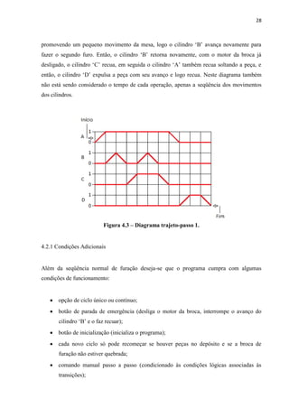 28 
promovendo um pequeno movimento da mesa, logo o cilindro „B‟ avança novamente para fazer o segundo furo. Então, o cilindro „B‟ retorna novamente, com o motor da broca já desligado, o cilindro „C‟ recua, em seguida o cilindro „A‟ também recua soltando a peça, e então, o cilindro „D‟ expulsa a peça com seu avanço e logo recua. Neste diagrama também não está sendo considerado o tempo de cada operação, apenas a seqüência dos movimentos dos cilindros. 
Figura 4.3 – Diagrama trajeto-passo 1. 
4.2.1 Condições Adicionais 
Além da seqüência normal de furação deseja-se que o programa cumpra com algumas condições de funcionamento: 
opção de ciclo único ou contínuo; botão de parada de emergência (desliga o motor da broca, interrompe o avanço do cilindro „B‟ e o faz recuar); botão de inicialização (inicializa o programa); cada novo ciclo só pode recomeçar se houver peças no depósito e se a broca de furação não estiver quebrada; comando manual passo a passo (condicionado às condições lógicas associadas às transições);  