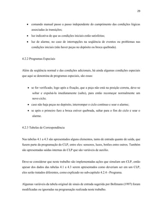 29 
comando manual passo a passo independente do cumprimento das condições lógicas associadas às transições; luz indicativa de que as condições iniciais estão satisfeitas; luz de alarme, no caso de interrupções na seqüência de eventos ou problemas nas condições iniciais (não haver peças no depósito ou broca quebrada). 
4.2.2 Programas Especiais 
Além da seqüência normal e das condições adicionais, há ainda algumas condições especiais que aqui se denomina de programas especiais, são essas: 
se for verificado, logo após a fixação, que a peça não está na posição correta, deve-se soltar e expulsá-la imediatamente (salto), para então recomeçar normalmente um novo ciclo; caso não haja peças no depósito, interromper o ciclo contínuo e soar o alarme; se após o primeiro furo a broca estiver quebrada, saltar para o fim do ciclo e soar o alarme. 
4.2.3 Tabelas de Correspondência 
Nas tabelas 4.1 a 4.3 são apresentados alguns elementos, tanto de entrada quanto de saída, que fazem parte da programação do CLP, entre eles: sensores, luzes, botões entre outros. Também são apresentadas saídas internas do CLP que são variáveis de auxílio. 
Deve-se considerar que neste trabalho são implementadas ações que simulam um CLP, então apesar dos dados das tabelas 4.1 a 4.3 serem apresentados como deveriam ser em um CLP, eles serão tratados diferentes, como explicado no sub-capítulo 4.2.4 - Programa. 
Algumas variáveis da tabela original de sinais de entrada sugerida por Bollmann (1997) foram modificadas ou ignoradas na programação realizada neste trabalho. 
 