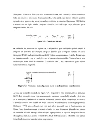 33 
Na figura 4.7 tem-se a linha que ativa o comando CLOK, este comando é ativo somente se todas as condições necessárias forem cumpridas. Estas condições são: os cilindros estarem recuados, e os sensores não acusarem nenhum problema na máquina. O comando CLOK ativa o alarme caso sua lógica não for cumprida e também é necessário que esteja ativo para que a máquina comece um ciclo. 
Figura 4.7 – Condições iniciais. 
O comando B3, mostrado na figura 4.8, é responsável por configurar quantas etapas a máquina irá trabalhar, por exemplo, ele pode permitir que a máquina trabalhe um ciclo (comando B3CU), ciclo contínuo (comando B3CC) ou apenas um passo (escolha do operador na mesa de controle) caso as condições para os passos sejam cumpridas. Também houve uma modificação nesta linha de comando. O comando B3CU foi acrescentado para melhor funcionamento do programa. 
Figura 4.8 – Comando manual passo a passo ou ciclo contínuo ou ciclo único. 
A linha de comando mostrada na figura 4.9 é responsável pelo acionamento do comando B3CC. Este comando, como visto anteriormente, mantém o comando B3 ativado, e é ativado ao se pressionar o botão de ciclo contínuo na mesa de controle. Vê-se também que o comando é mantido acionado após receber um pulso. Esta linha de comando não existia no programa do Bollmann (1997), provavelmente um erro, pois ela é essencial para o funcionamento da lógica. Nesta linha de comando vê-se pela primeira vez uma técnica que foi usada para manter os comandos ativados o tempo necessário para a programação, o software não possibilitava a utilização de memórias. Com o comando DESB3CC pode-se desativar esta linha. Esta técnica foi utilizada inúmeras vezes durante a programação. 
 