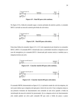 34 
Figura 4.9 – Sinal B3 para ciclo contínuo. 
Na figura 4.10, a linha de comando segue o mesmo princípio da anterior, porém, o comando B3CU é ativado na mesa de controle pelo botão de ciclo único. 
Figura 4.10 – Sinal B3 para ciclo único. 
Estas duas linhas de comando, figura 4.11 e 4.12, são responsáveis por desativar os comandos B3CC e B3CU. O comando B3CC é desativado caso o controlador inicialize a máquina ou em caso de emergência, já o comando B3CU é desativado pelo mesmo motivo e também caso a máquina termine um ciclo. 
Figura 4.11 – Cancelar sinal de B3 para ciclo contínuo. 
Figura 4.12 – Cancelar sinal de B3 para ciclo único. 
O comando MEN0, demonstrado na figura 4.13, é o primeiro estado do ciclo da máquina, ele serve para indicar que a máquina está apta para o início do seu ciclo. Caso a máquina esteja eu seu primeiro momento de funcionamento este comando só será ativo quando o botão de inicialização da mesa de controle for pressionado. Já se a máquina estiver em funcionamento este estado poderá ser ativo pelo comando B2 que seria o botão de passo a passo  