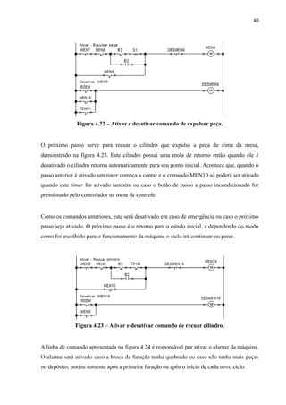 40 
Figura 4.22 – Ativar e desativar comando de expulsar peça. 
O próximo passo serve para recuar o cilindro que expulsa a peça de cima da mesa, demonstrado na figura 4.23. Este cilindro possui uma mola de retorno então quando ele é desativado o cilindro retorna automaticamente para seu ponto inicial. Acontece que, quando o passo anterior é ativado um timer começa a contar e o comando MEN10 só poderá ser ativado quando este timer for ativado também ou caso o botão de passo a passo incondicionado for pressionado pelo controlador na mesa de controle. 
Como os comandos anteriores, este será desativado em caso de emergência ou caso o próximo passo seja ativado. O próximo passo é o retorno para o estado inicial, e dependendo do modo como foi escolhido para o funcionamento da máquina o ciclo irá continuar ou parar. 
Figura 4.23 – Ativar e desativar comando de recuar cilindro. 
A linha de comando apresentada na figura 4.24 é responsável por ativar o alarme da máquina. O alarme será ativado caso a broca de furação tenha quebrado ou caso não tenha mais peças no depósito, porém somente após a primeira furação ou após o início de cada novo ciclo.  