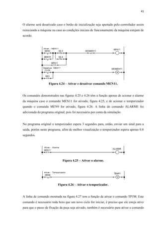 41 
O alarme será desativado caso o botão de inicialização seja apertado pelo controlador assim reiniciando a máquina ou caso as condições iniciais de funcionamento da máquina estejam de acordo. 
Figura 4.24 – Ativar e desativar comando MEN11. 
Os comandos demonstrados nas figuras 4.25 e 4.26 têm a função apenas de acionar o alarme da máquina caso o comando MEN11 for ativado, figura 4.25, e de acionar o temporizador quando o comando MEN9 for ativado, figura 4.26. A linha do comando ALARME foi adicionada do programa original, pois foi necessário por conta da simulação. 
No programa original o temporizador espera 3 segundos para, então, enviar um sinal para a saída, porém neste programa, afim de melhor visualização o temporizador espera apenas 0.8 segundos. 
Figura 4.25 – Ativar o alarme. 
Figura 4.26 – Ativar o temporizador. 
A linha de comando mostrada na figura 4.27 tem a função de ativar o comando TP1M. Este comando é necessário toda hora que um novo ciclo for iniciar, é preciso que ele esteja ativo para que o passo de fixação da peça seja ativado, também é necessário para ativar o comando  