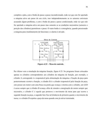45 
completo e pára, com o botão de passo a passo incondicionado, toda vez que este for apertado a máquina ativa um passo do seu ciclo, isso independentemente se os sensores estiverem acusando algum problema, e com o botão de passo a passo condicionado, toda vez que este for apertado a máquina ativa um passo mas somente se as condições necessárias (sensores e posição dos cilindros) permitirem o passo. O outro botão é a emergência, quando pressionado a máquina para imediatamente de funcionar e o alarme é ativado. 
Figura 4.32 – Mesa de controle. 
Por último vem a simulação da máquina furação, figura 4.33. No programa foram colocados apenas os cilindros correspondentes aos cilindros da máquina de furação, por exemplo, o cilindro A corresponde é o responsável pela alimentação da máquina e fixação da peça para posteriormente ocorrer a furação, o cilindro B é o cilindro responsável pela furação da peça, este possui um motor com uma broca na ponta que avança e retorna com o cilindro, um LED é aceso sempre que o cilindro B avança, afim de simular a energização do motor sempre que necessário, o cilindro C é aquela que promove o movimento da mesa para que ocorra a segunda furação na peça, o segundo furo fica tal distância do primeiro quanto o movimento da mesa, e o cilindro D expulsa a peça da mesa quando esta já estiver terminada. 
 