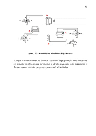 46 
Figura 4.33 – Simulador da máquina de dupla furação. 
A lógica de avanço e retorno dos cilindros é decorrente da programação, esta é responsável por alimentar os solenóides que movimentam as válvulas direcionais, assim direcionando o fluxo de ar comprimido dos compressores para as seções dos cilindros. 
A 
D 
C 
B  