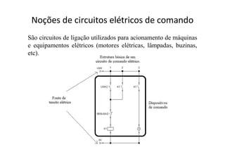 Noções de circuitos elétricos de comando
São circuitos de ligação utilizados para acionamento de máquinas
e equipamentos elétricos (motores elétricas, lâmpadas, buzinas,
etc).
 