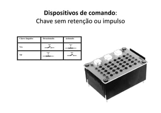 Dispositivos de comando:
Chave sem retenção ou impulso
 