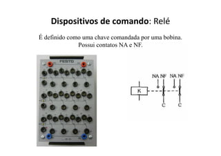 Dispositivos de comando: Relé
É definido como uma chave comandada por uma bobina.
Possui contatos NA e NF.
 