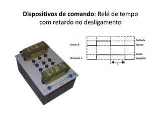 Dispositivos de comando: Relé de tempo
com retardo no desligamento
 