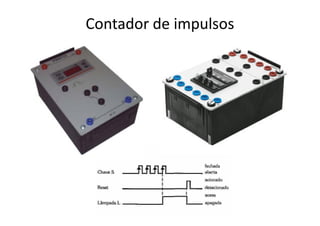 Contador de impulsos
 