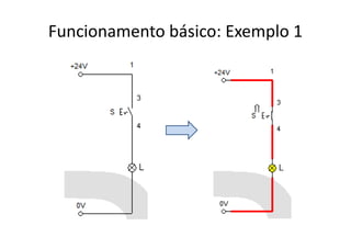 Funcionamento básico: Exemplo 1
 