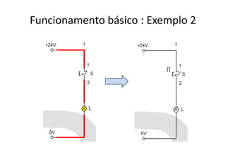 Funcionamento básico : Exemplo 2
 