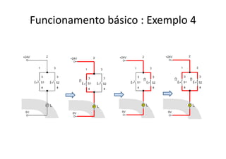 Funcionamento básico : Exemplo 4
 