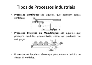 Tipos de Processos industriais
• Processos Contínuos: são aqueles que possuem saídas
contínuas.
• Processos Discretos ou Manufaturas: são aqueles que
possuem produtos enumeráveis, como na produção de
autopeças.
• Processos por batelada: são os que possuem característica de
ambos os modelos.
 