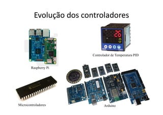 Evolução dos controladores
Microcontroladores Arduino
Raspberry Pi
Controlador de Temperatura PID
 