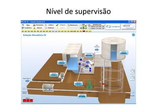 Nível de supervisão
 