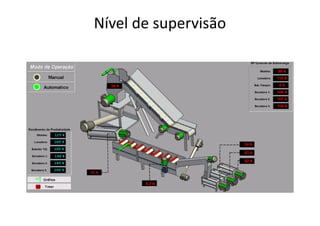 Nível de supervisão
 