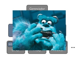 Gerenciador

           WS   WS




           ESB
WS WS WS   WS WS WS      WS WS WS
                                     ...
 DHCP           Proxy     Firewall
 