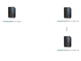 frontend@servidor   installer@servidor/A




                           ...
                    installer@servidor/B
 