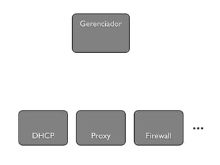 Gerenciador




                                ...
DHCP     Proxy       Firewall
 