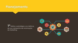 Planejamento
1ºDefina a estratégia e as métricas
de sua campanha de Automação
de Marketing
 