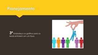 Planejamento
3ºEstabeleça os gatilhos para os
leads entrarem em um fluxo
 