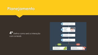 Planejamento
4ºDefina como será a interação
com os leads
 
