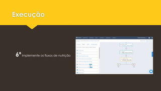 Execução
6ºImplemente os fluxos de nutrição
 
