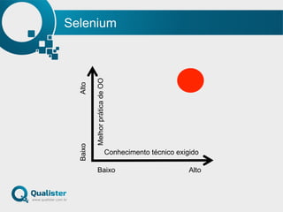 Selenium
Conhecimento técnico exigido
MelhorpráticadeOO
AltoBaixo
BaixoAlto
 