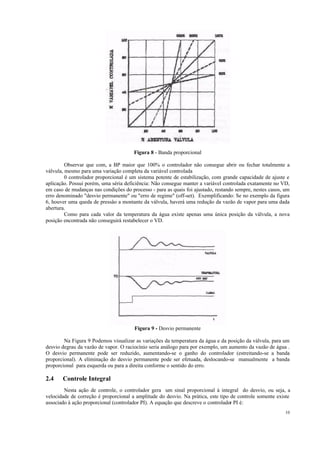10
Figura 8 - Banda proporcional
Observar que com, a BP maior que 100% o controlador não consegue abrir ou fechar totalmente a
válvula, mesmo para uma variação completa da variável controlada
0 controlador proporcional é um sistema potente de estabilização, com grande capacidade de ajuste e
aplicação. Possui porém, uma séria deficiência: Não consegue manter a variável controlada exatamente no VD,
em caso de mudanças nas condições do processo - para as quais foi ajustado, restando sempre, nestes casos, um
erro denominado "desvio permanente" ou "erro de regime" (off-set). Exemplificando: Se no exemplo da figura
6, houver uma queda de pressâo a montante da válvula, haverá uma redução da vazão de vapor para uma dada
abertura.
Como para cada valor da temperatura da água existe apenas uma única posição da válvula, a nova
posição encontrada não conseguirá restabelecer o VD.
Figura 9 - Desvio permanente
Na Figura 9 Podemos visualizar as variações da temperatura da água e da posição da válvula, para um
desvio degrau da vazão de vapor. O raciocínio seria análogo para por exemplo, um aumento da vazão de água .
O desvio permanente pode ser reduzido, aumentando-se o ganho do controlador (estreitando-se a banda
proporcional). A eliminação do desvio permanente pode ser efetuada, deslocando-se manualmente a banda
proporcional para esquerda ou para a direita conforme o sentido do erro.
2.4 Controle Integral
Nesta ação de controle, o controlador gera um sinal proporcional à integral do desvio, ou seja, a
velocidade de correção é proporcional a amplitude do desvio. Na prática, este tipo de controle somente existe
associado à ação proporcional (controlador PI). A equação que descreve o controlador PI é:
 