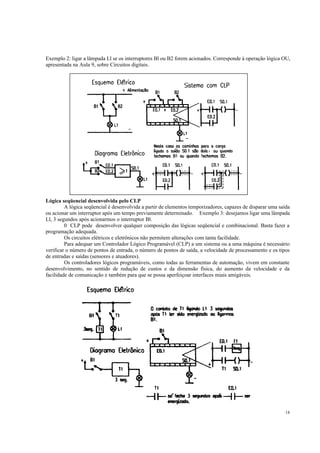 18
Exemplo 2: ligar a lâmpada Ll se os interruptores Bl ou B2 forem acionados. Corresponde à operação lógica OU,
apresentada na Aula 9, sobre Circuitos digitais.
Lógica seqüencial desenvolvida pelo CLP
A lógica seqüencial é desenvolvida a partir de elementos temporizadores, capazes de disparar uma saída
ou acionar um interruptor após um tempo previamente determinado. Exemplo 3: desejamos ligar uma lâmpada
Ll, 3 segundos após acionarmos o interruptor Bl.
0 CLP pode desenvolver qualquer composição das lógicas seqüencial e combinacional. Basta fazer a
programação adequada.
Os circuitos elétricos e eletrônicos não permitem alterações com tanta facilidade.
Para adequar um Controlador Lógico Programável (CLP) a um sistema ou a uma máquina é necessário
verificar o número de pontos de entrada, o número de pontos de saída, a velocidade de processamento e os tipos
de entradas e saídas (sensores e atuadores).
Os controladores lógicos programáveis, como todas as ferramentas de automação, vivem em constante
desenvolvimento, no sentido de redução de custos e da dimensão física, do aumento da velocidade e da
facilidade de comunicação e também para que se possa aperfeiçoar interfaces miais amigáveis.
 