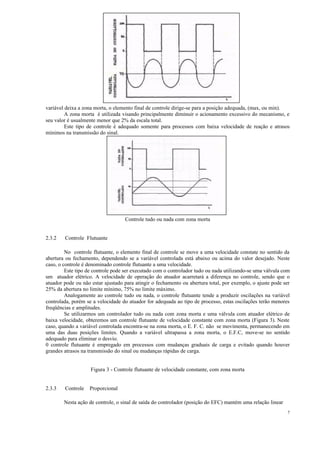 7
variável deixa a zona morta, o elemento final de controle dirige-se para a posição adequada, (max, ou min).
A zona morta é utilizada visando principalmente diminuir o acionamento excessivo do mecanismo, e
seu valor é usualmente menor que 2% da escala total.
Este tipo de controle é adequado somente para processos com baixa velocidade de reação e atrasos
mínimos na transmissão do sinal.
Controle tudo ou nada com zona morta
2.3.2 Controle Flutuante
No controle flutuante, o elemento final de controle se move a uma velocidade constate no sentido da
abertura ou fechamento, dependendo se a variável controlada está abaixo ou acima do valor desejado. Neste
caso, o controle é denominado controle flutuante a uma velocidade.
Este tipo de controle pode ser executado com o controlador tudo ou nada utilizando-se uma válvula com
um atuador elétrico. A velocidade de operação do atuador acarretará a diferença no controle, sendo que o
atuador pode ou não estar ajustado para atingir o fechamento ou abertura total, por exemplo, o ajuste pode ser
25% da abertura no limite mínimo, 75% no limite máximo.
Analogamente ao controle tudo ou nada, o controle flutuante tende a produzir oscilações na variável
controlada, porém se a velocidade do atuador for adequada ao tipo de processo, estas oscilações terão menores
freqüências e amplitudes.
Se utilizarmos um controlador tudo ou nada com zona morta e uma válvula com atuador elétrico de
baixa velocidade, obteremos um controle flutuante de velocidade constante com zona morta (Figura 3). Neste
caso, quando a variável controlada encontra-se na zona morta, o E. F. C. não se movimenta, permanecendo em
uma das duas posições limites. Quando a variável ultrapassa a zona morta, o E.F.C, move-se no sentido
adequado para eliminar o desvio.
0 controle flutuante é empregado em processos com mudanças graduais de carga e evitado quando houver
grandes atrasos na transmissão do sinal ou mudanças rápidas de carga.
Figura 3 - Controle flutuante de velocidade constante, com zona morta
2.3.3 Controle Proporcional
Nesta ação de controle, o sinal de saída do controlador (posição do EFC) mantém uma relação linear
 