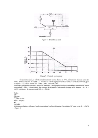 9
Figura 6 - Trocador de calor
Figura 7 - Controle proporcional
No exemplo acima, a válvula estará totalmente aberta abaixo de 50°C, e totalmente fechada acima de
150e
C. Entre os valores 50 e 150º C a posição da válvula é proporcional ao valor da variável controlada, por
exemplo, a 75ºC estará aberta 75%.a 100ºC; 50%, e a 125ºC; 25% .
Esta faixa (geralmente ajustável), em que se manifesta a ação proporcional do controlador é denominada "banda
proporcional" (BP), e é expressa em porcentagem do alcance do instrumento No caso, a BP abrange 150 - 50 =
100ºC, e o alcance do instrumento é 200 - 0 = 200°C,
Então,
BP=
100 200
· 100% = 50%
Vale a relação :
K=
100% BP
Muitos controladores utilizam a banda proporcional em lugar do ganho. Na prática a BP pode variar de l a 500%
- Figura 8.
 
