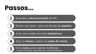 Passos...
1 Entender a documentação da API
2 Pensar nos testes com uma divisão de pipeline
3 Criar uma versão inicial da arquitetura
4 Criar os testes e definir as suítes de testes
5 Criar mocks para resolver problemas
* massa de dados, dependências, indisponibilidades
 