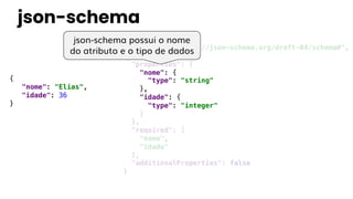 {
"nome": "Elias",
"idade": 36
}
{
"$schema": "http://json-schema.org/draft-04/schema#",
"type": "object",
"properties": {
"nome": {
"type": "string"
},
"idade": {
"type": "integer"
}
},
"required": [
"nome",
"idade"
],
"additionalProperties": false
}
json-schema possui o nome
do atributo e o tipo de dados
json-schema
 