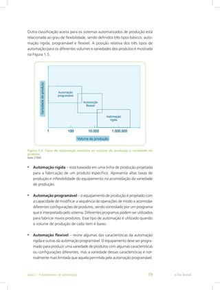 Outra classificação aceita para os sistemas automatizados de produção está
relacionada ao grau de flexibilidade, sendo definidos três tipos básicos: auto-
mação rígida, programável e flexível. A posição relativa dos três tipos de
automação para os diferentes volumes e variedades dos produtos é mostrada
na Figura 1.5.
Figura 1.5: Tipos de automação relativos ao volume de produção e variedade do
produto
Fonte: CTISM
• Automação rígida – está baseada em uma linha de produção projetada
para a fabricação de um produto específico. Apresenta altas taxas de
produção e inflexibilidade do equipamento na acomodação da variedade
de produção.
• Automação programável – o equipamento de produção é projetado com
a capacidade de modificar a sequência de operações de modo a acomodar
diferentes configurações de produtos, sendo controlado por um programa
que é interpretado pelo sistema. Diferentes programas podem ser utilizados
para fabricar novos produtos. Esse tipo de automação é utilizado quando
o volume de produção de cada item é baixo.
• Automação flexível – reúne algumas das características da automação
rígida e outras da automação programável. O equipamento deve ser progra-
mado para produzir uma variedade de produtos com algumas características
ou configurações diferentes, mas a variedade dessas características é nor-
malmente mais limitada que aquela permitida pela automação programável.
e-Tec Brasil
Aula 1 - Fundamentos de automação 19
 