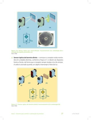 Figura 2.6: Sensor óptico por retrorreflexão: funcionamento (a), simbologia (b) e
exemplo de espelho prismático (c)
Fonte: CTISM
c) Sensor óptico de barreira direta – o emissor e o receptor estão monta-
dos em unidades distintas, conforme a Figura 2.7, e devem ser dispostos
frente a frente, de forma que o receptor sempre receba a luz do emissor.
A saída é acionada quando um objeto interrompe o feixe de luz.
Figura 2.7: Sensor óptico de barreira direta: funcionamento (a) e simbologia (b)
Fonte: CTISM
e-Tec Brasil
Aula 2 - Sensores para controle e automação de processos 27
 