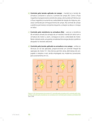 b) Controle pela tensão aplicada no campo – mantém-se a tensão de
armadura constante e varia-se a corrente de campo (If). Como o fluxo
magnético é proporcional à corrente de campo, diminuindo-se If ­
diminui-se
o fluxo magnético e aumenta-se a velocidade de rotação da máquina, pro-
cesso conhecido por enfraquecimento de campo. No controle de campo
a potência permanece constante enquanto a rotação se eleva e o torque
se reduz.
c) Controle pela resistência na armadura (Ra) – varia-se a resistência
da armadura através da variação de um reostato inserido em série com a
armadura do motor e, assim, consegue-se variar a velocidade do motor.
Neste método existe uma perda considerável de energia devido à potência
dissipada no reostato adicional.
d) Controle pela tensão aplicada na armadura e no campo – ambas as
técnicas a) e b) são aplicadas, proporcionando um controle integral da
operação do motor CC. Esta técnica permite várias alternativas de con-
jugado e rotações e vem sendo empregada nos modernos conversores
para acionamento em CC.
Figura 3.10: Acionamento do motor CC: controle pela armadura (a), controle pelo cam-
po (b), controle pela resistência na armadura (c) e controle pelo campo e armadura (d)
Fonte: CTISM
Automação Industrial
e-Tec Brasil 46
 