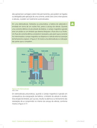 eles apresentam vantagens sobre ímãs permanentes, pois podem ser ligados
ou desligados pela aplicação de uma corrente, sendo úteis como interruptores
e válvulas, e podem ser totalmente automatizados.
Em uma eletroválvula, hidráulica ou pneumática, a bobina do solenoide é
enrolada em torno de um núcleo ﬁxo, preso à carcaça da válvula. Quando
uma corrente elétrica circula através da bobina, o campo magnético gerado
atrai um pistão ou um êmbolo que deveria bloquear o fluxo de ar ou fluido.
Um fluxo de corrente elétrica constante é necessário, pois assim que a corrente
for interrompida o campo magnético se dispersa e a válvula retorna à posição
de fechamento original. A Figura 3.16 mostra uma eletroválvula e a indicação
das partes que a compõem.
Figura 3.16: Eletroválvula
Fonte: CTISM
Em eletroválvulas pneumáticas, quando o campo magnético é gerado em
consequência da energização da bobina, o êmbolo da válvula é atraído.
Esta atração do êmbolo, por sua vez, resulta na abertura ou fechamento das
tubulações do ar comprimido no interior da carcaça da válvula, conforme
mostra a Figura 3.17.
e-Tec Brasil
Aula 3 - Sistemas de automação em máquinas e processos industriais 51
 