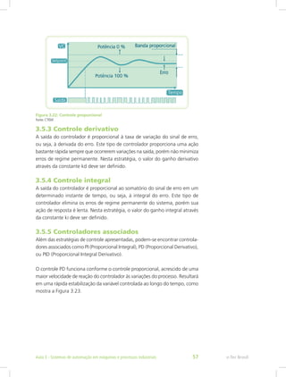 Figura 3.22: Controle proporcional
Fonte: CTISM
3.5.3 Controle derivativo
A saída do controlador é proporcional à taxa de variação do sinal de erro,
ou seja, à derivada do erro. Este tipo de controlador proporciona uma ação
bastante rápida sempre que ocorrerem variações na saída, porém não minimiza
erros de regime permanente. Nesta estratégia, o valor do ganho derivativo
através da constante kd deve ser definido.
3.5.4 Controle integral
A saída do controlador é proporcional ao somatório do sinal de erro em um
determinado instante de tempo, ou seja, à integral do erro. Este tipo de
controlador elimina os erros de regime permanente do sistema, porém sua
ação de resposta é lenta. Nesta estratégia, o valor do ganho integral através
da constante ki deve ser definido.
3.5.5 Controladores associados
Além das estratégias de controle apresentadas, podem-se encontrar controla-
dores associados como PI (Proporcional Integral), PD (Proporcional Derivativo),
ou PID (Proporcional Integral Derivativo).
O controle PD funciona conforme o controle proporcional, acrescido de uma
maior velocidade de reação do controlador às variações do processo. Resultará
em uma rápida estabilização da variável controlada ao longo do tempo, como
mostra a Figura 3.23.
e-Tec Brasil
Aula 3 - Sistemas de automação em máquinas e processos industriais 57
 