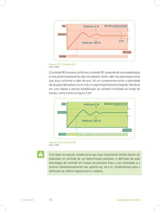 Figura 3.23: Controle PD
Fonte: CTISM
O controle PID funciona conforme o controle PD, acrescido de uma estabilização
o mais próximo possível do valor do setpoint. Assim, além da ação proporcional
que atua conforme o valor do erro, há um compromisso entre a velocidade
de atuação (derivativo) e erro nulo no regime permanente (integral). Resultará
em uma rápida e precisa estabilização da variável controlada ao longo do
tempo, como mostra a Figura 3.24.
Figura 3.24: Controle PID
Fonte: CTISM
Com base no exposto, evidencia-se que duas importantes tarefas devem ser
realizadas no controle de um determinado processo: a definição da ação
(estratégia) de controle em função do processo físico a ser controlado e a
sintonia (dimensionamento) dos ganhos kp, kd e ki, fundamentais para a
obtenção da melhor resposta para o sistema.
Automação Industrial
e-Tec Brasil 58
 