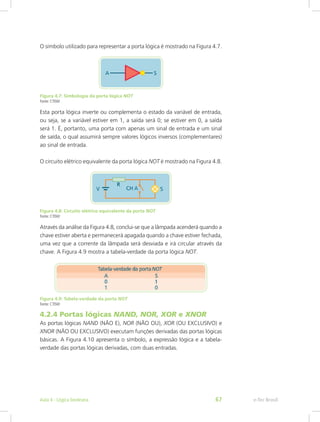 O símbolo utilizado para representar a porta lógica é mostrado na Figura 4.7.
Figura 4.7: Simbologia da porta lógica NOT
Fonte: CTISM
Esta porta lógica inverte ou complementa o estado da variável de entrada,
ou seja, se a variável estiver em 1, a saída será 0; se estiver em 0, a saída
será 1. É, portanto, uma porta com apenas um sinal de entrada e um sinal
de saída, o qual assumirá sempre valores lógicos inversos (complementares)
ao sinal de entrada.
O circuito elétrico equivalente da porta lógica NOT é mostrado na Figura 4.8.
Figura 4.8: Circuito elétrico equivalente da porta NOT
Fonte: CTISM
Através da análise da Figura 4.8, conclui-se que a lâmpada acenderá quando a
chave estiver aberta e permanecerá apagada quando a chave estiver fechada,
uma vez que a corrente da lâmpada será desviada e irá circular através da
chave. A Figura 4.9 mostra a tabela-verdade da porta lógica NOT.
Figura 4.9: Tabela-verdade da porta NOT
Fonte: CTISM
4.2.4 Portas lógicas NAND, NOR, XOR e XNOR
As portas lógicas NAND (NÃO E), NOR (NÃO OU), XOR (OU EXCLUSIVO) e
XNOR (NÃO OU EXCLUSIVO) executam funções derivadas das portas lógicas
básicas. A Figura 4.10 apresenta o símbolo, a expressão lógica e a tabela-
verdade das portas lógicas derivadas, com duas entradas.
e-Tec Brasil
Aula 4 - Lógica booleana 67
 