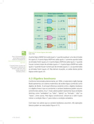 Figura 4.10: Portas lógicas derivadas
Fonte: CTISM
A porta lógica NAND terá saída igual a 1 quando qualquer uma das entradas
for igual a 0. A porta lógica NOR terá saída igual a 1 somente quando todas
as entradas forem iguais a 0. A porta lógica XOR terá saída igual a 1 quando
houver número ímpar de entradas iguais a 1. A porta lógica XNOR terá saída
igual a 1 quando houver número par de entradas iguais a 1, ou quando todas
as entradas forem iguais a 0. Nas demais situações, as saídas destas portas
lógicas serão iguais a 0.
4.3 Álgebra booleana
Conforme mencionado anteriormente, em 1854, o matemático inglês George
Boole apresentou um sistema matemático de análise lógica conhecido como
álgebra de Boole. A principal diferença existente entre a álgebra booleana
e a álgebra linear é que as constantes e variáveis booleanas podem assumir
somente dois valores, 0 ou 1. Esses valores podem representar duas condições
distintas, como “verdadeiro” ou “falso”, “aberto” ou “fechado”, “alto” ou
“baixo”, entre outras. Pela lógica convencional, utilizam-se o valor 0 para
indicar a condição falsa e 1 para indicar a condição verdadeira.
Com base nos valores que as variáveis booleanas assumem, três operações
básicas podem ser executadas (Figura 4.11):
Teste o funcionamento das
portas lógicas estudadas
através de simulações em:
http://www.neuroproductions.be/
logic-lab/.
É possível montar circuitos com
portas lógicas e elementos de
entrada e saída, bem como
simular circuitos de
exemplos prontos.
Automação Industrial
e-Tec Brasil 68
 
