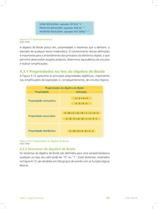 Figura 4.11: Operações básicas
Fonte: CTISM
A álgebra de Boole possui leis, propriedades e teoremas que a definem, a
exemplo de qualquer teoria matemática. O conhecimento dessas definições
é importante para o entendimento dos princípios da eletrônica digital, o que
permitirá desenvolver projetos próprios, determinar equivalência de circuitos
e realizar simplificações.
4.3.1 Propriedades ou leis da álgebra de Boole
A Figura 4.12 apresenta as principais propriedades algébricas, importantes
nas simplificações de expressões e, consequentemente, de circuitos lógicos.
Figura 4.12: Propriedades da álgebra de Boole
Fonte: CTISM
4.3.2 Teoremas da álgebra de Boole
Os teoremas da álgebra de Boole são definidos para uma variável booleana
qualquer, ou seja, seu valor pode ser “0” ou “1”. Esses teoremas, mostrados
na Figura 4.13, são divididos em três grupos de acordo com as funções lógicas
básicas.
e-Tec Brasil
Aula 4 - Lógica booleana 69
 