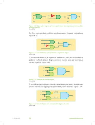 Figura 4.14: Operações lógicas: primeiro parênteses (a), segundo parênteses (b) e
multiplicação (c)
Fonte: CTISM
Por fim, o circuito lógico obtido unindo as portas lógicas é mostrado na
Figura 4.15.
Figura 4.15: Circuito lógico que representa a expressão lógica
Fonte: CTISM
O processo de obtenção de expressões booleanas a partir de circuitos lógicos
pode ser realizado através do procedimento inverso. Veja, por exemplo, o
circuito lógico da Figura 4.16.
Figura 4.16: Exemplo de circuito lógico
Fonte: CTISM
O procedimento consiste em escrever na saída das diversas portas lógicas do
circuito a expressão lógica por elas executada, como mostra a Figura 4.17.
Figura 4.17: Circuito lógico com as expressões lógicas de saída
Fonte: CTISM
Automação Industrial
e-Tec Brasil 72
 